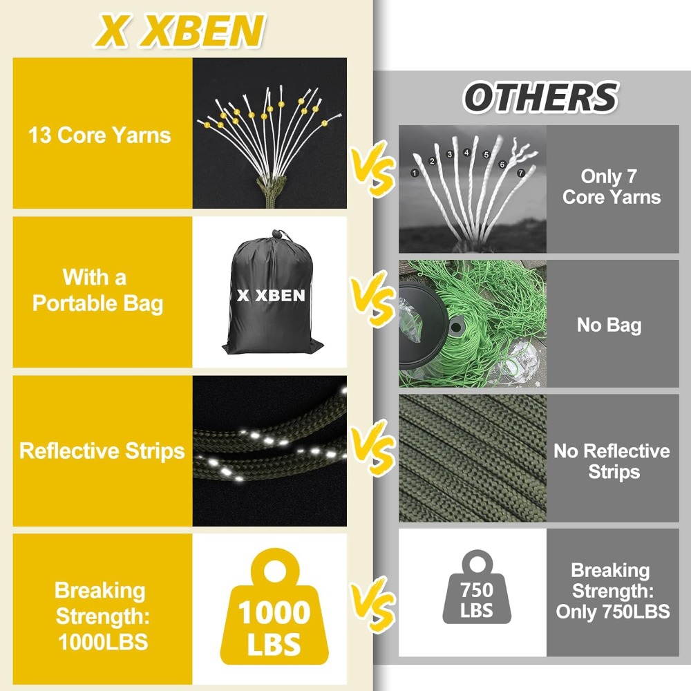 Reflective Paracord 1000lb, 50 - Para Cord 1000Ft recensione e prezzo